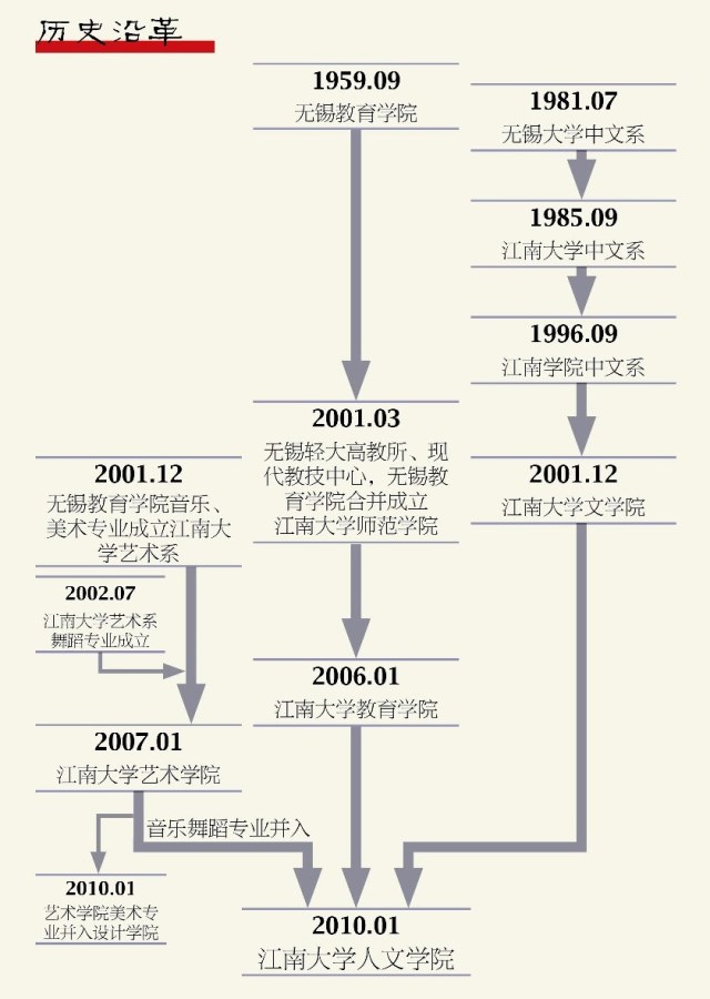 香港六合彩官网资料